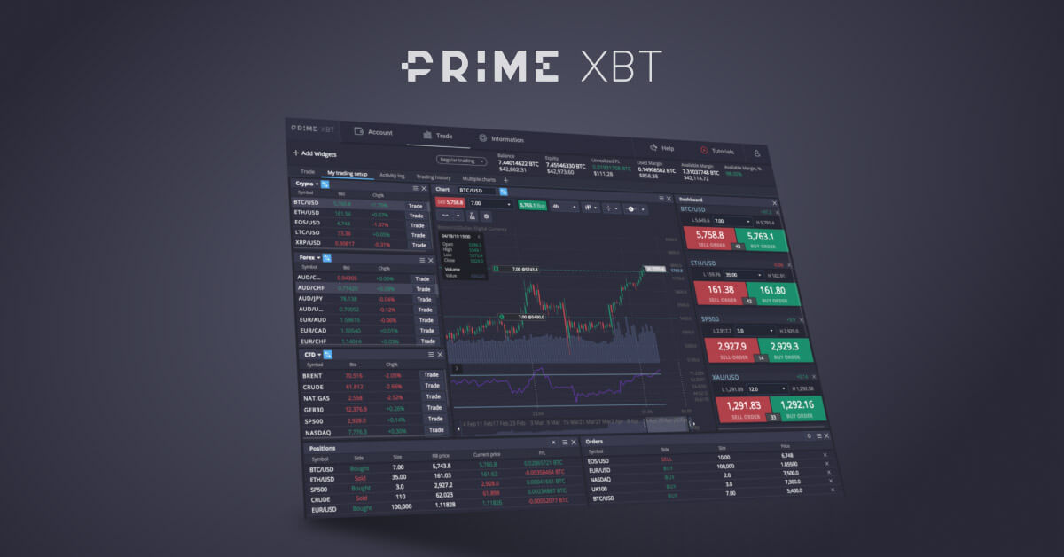 Understanding Covesting Fees on PrimeXBT 0 Understanding Covesting Fees on PrimeXBT 0
